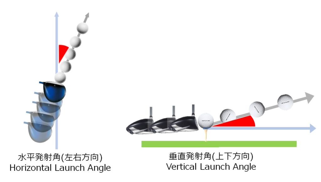 図12-1　初期ボール飛び出し方向２種 Horizontal Launch AngleとVertical Launch Angle